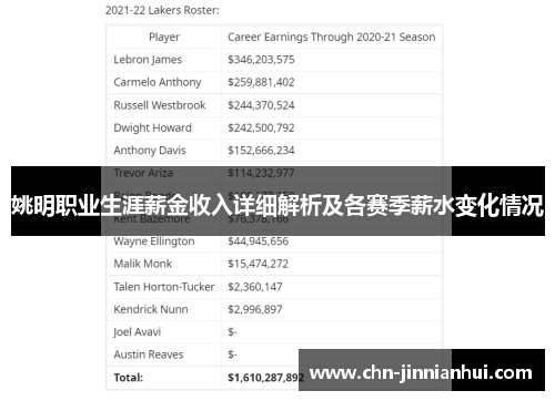 姚明职业生涯薪金收入详细解析及各赛季薪水变化情况
