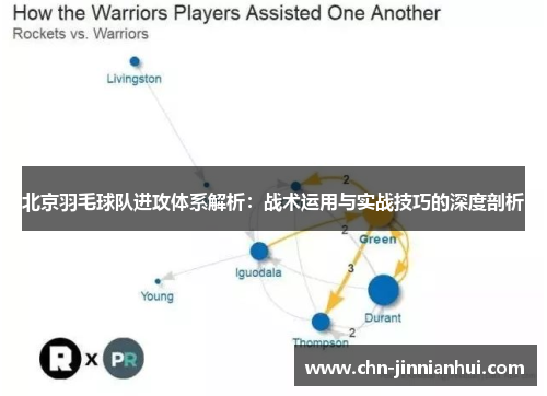 北京羽毛球队进攻体系解析：战术运用与实战技巧的深度剖析