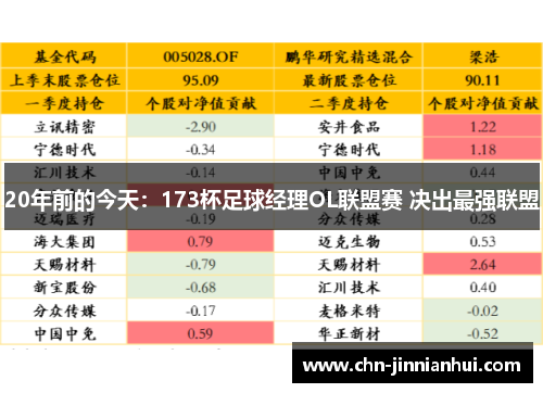 20年前的今天：173杯足球经理OL联盟赛 决出最强联盟