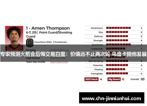 专家预测火箭会后悔交易白魔：价值远不止两次轮 乌度卡阻他发展